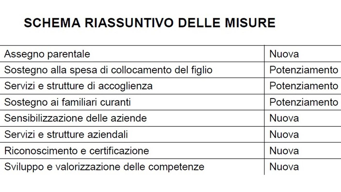Il rafforzamento della politica familiare nel dettaglio 