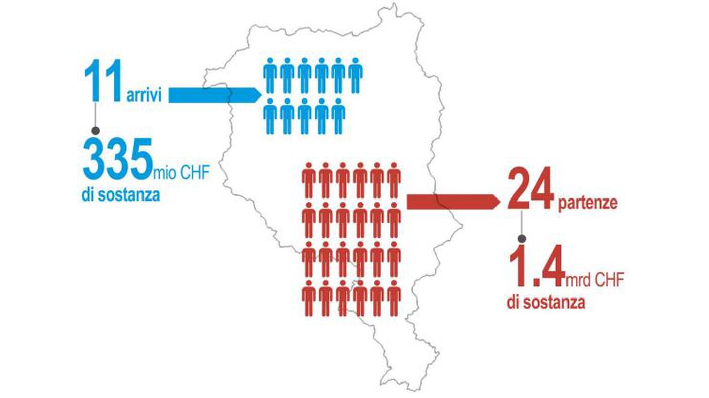 Arrivi e partenze di megaricchi in Ticino 2011-2015