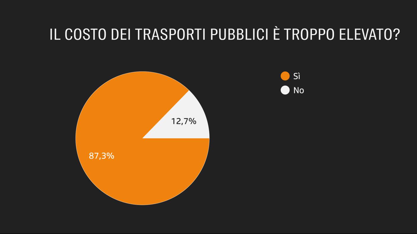 AT_trasporti_costo.jpg