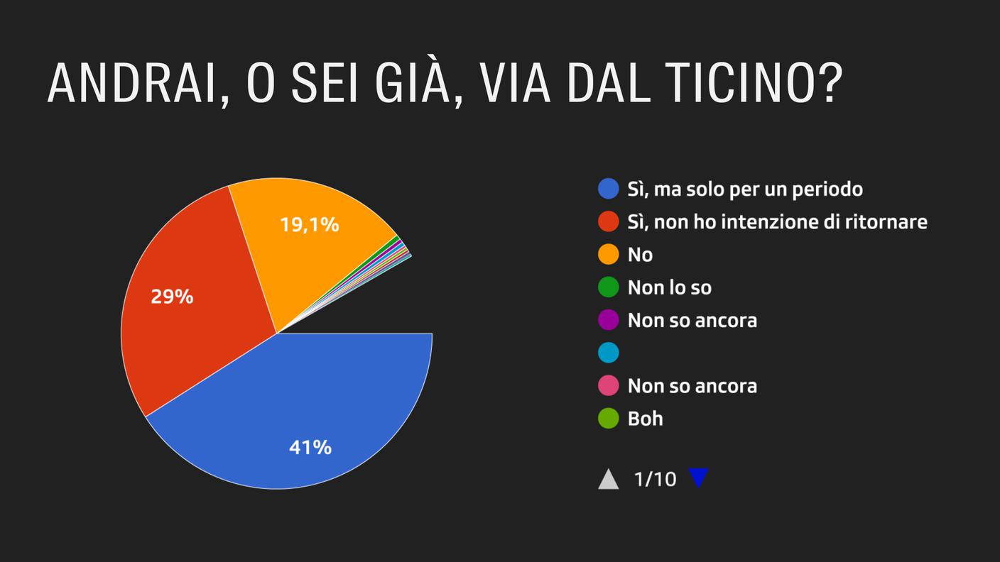 AT_via_dal_ticino.jpg