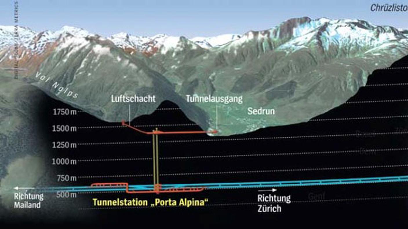 Lo schema della Porta Alpina, da realizzarsi sfruttando i cunicoli già scavati per realizzare il tunnel di base