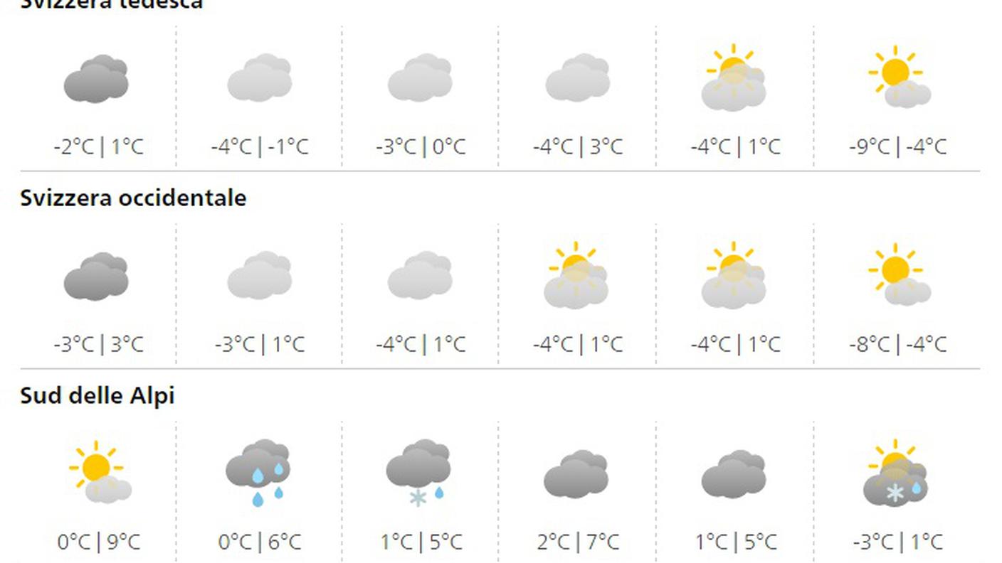 Il previsioni per i prossimi giorni