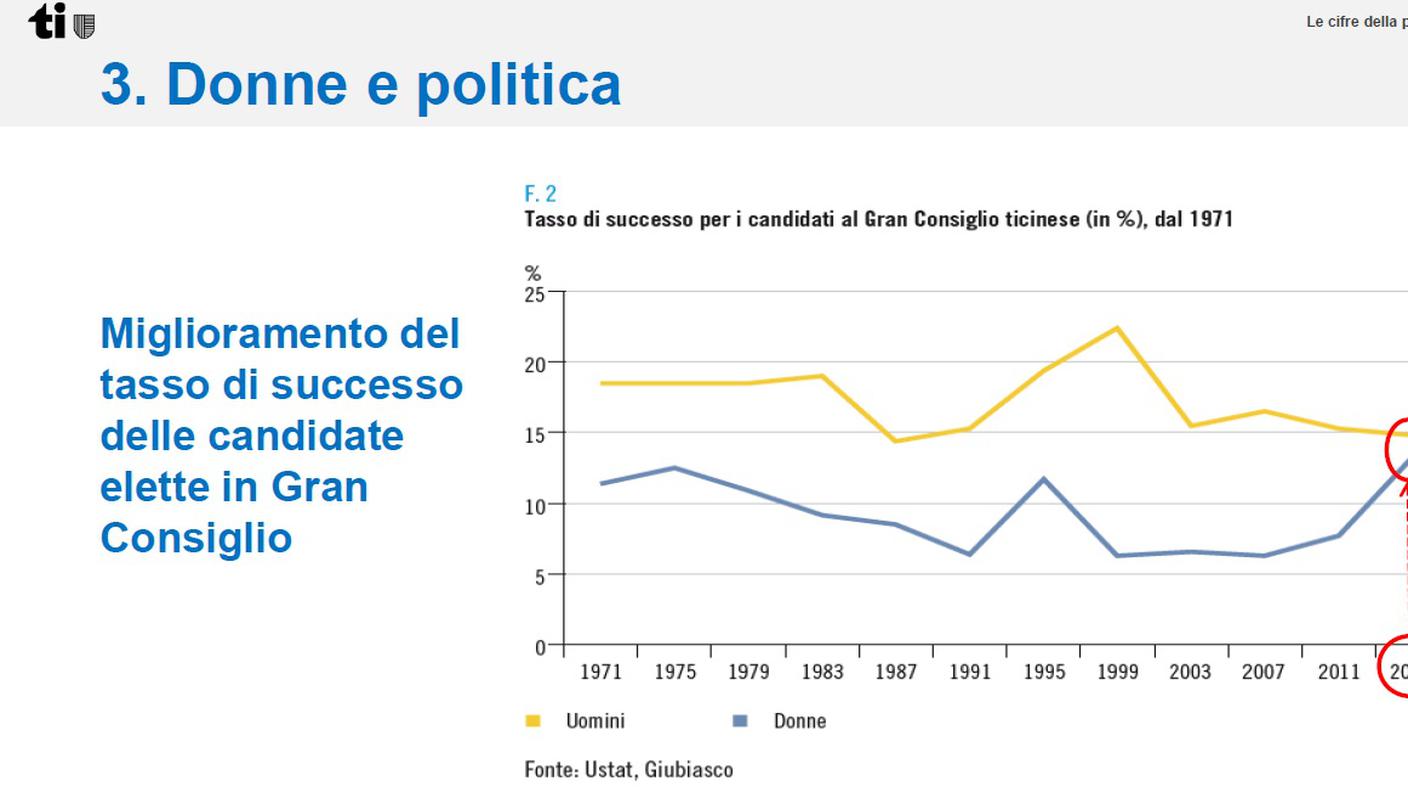 Donne e politica 2