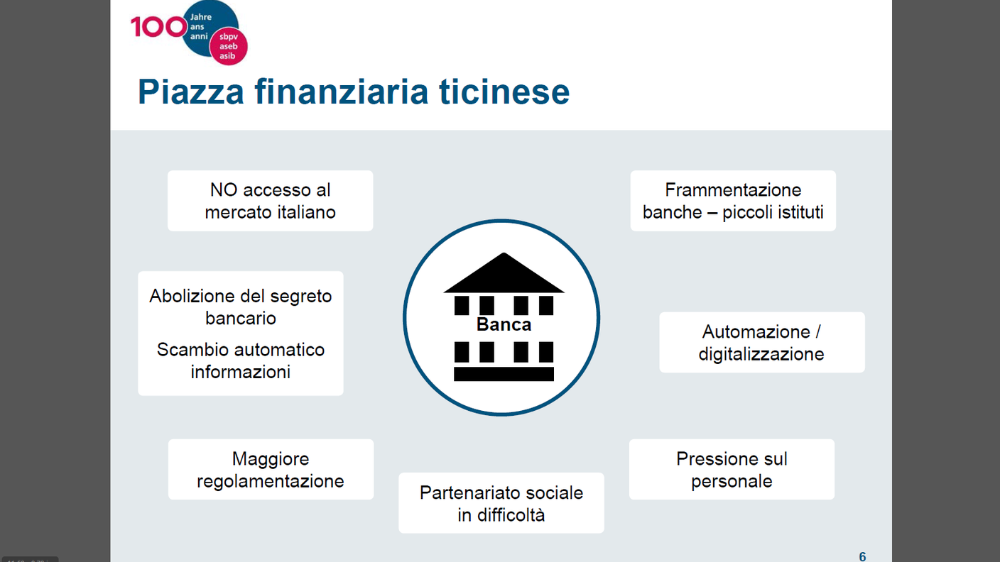 Le difficoltà della Piazza finanziaria ticinese