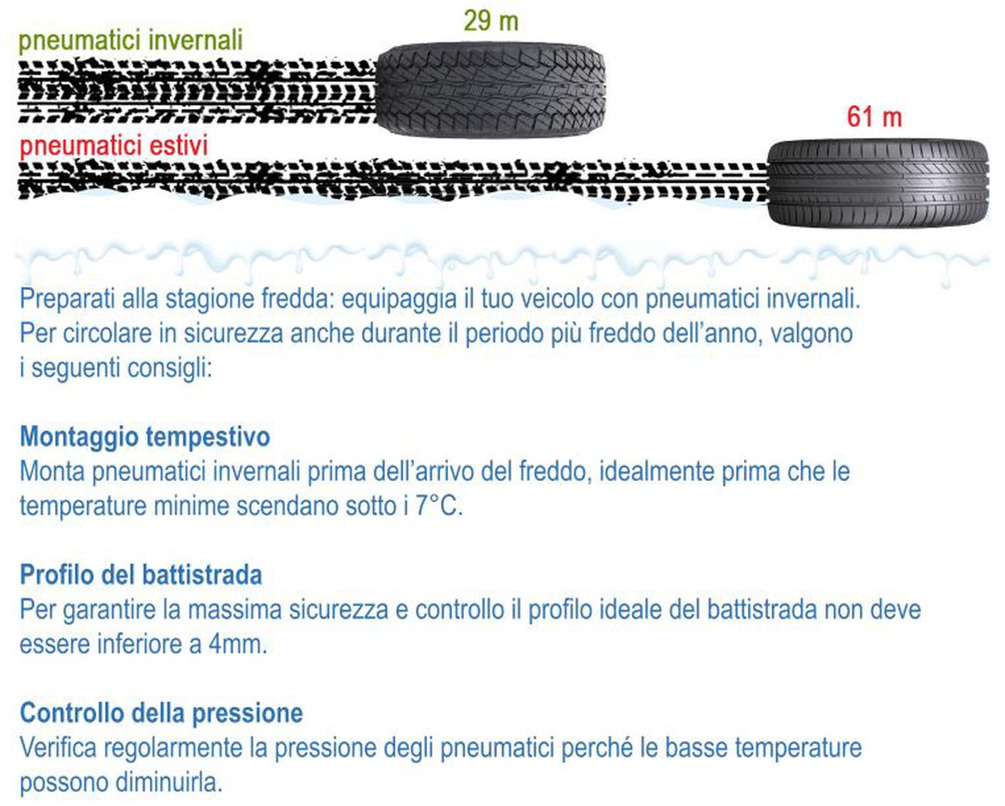 pneumatici invernali