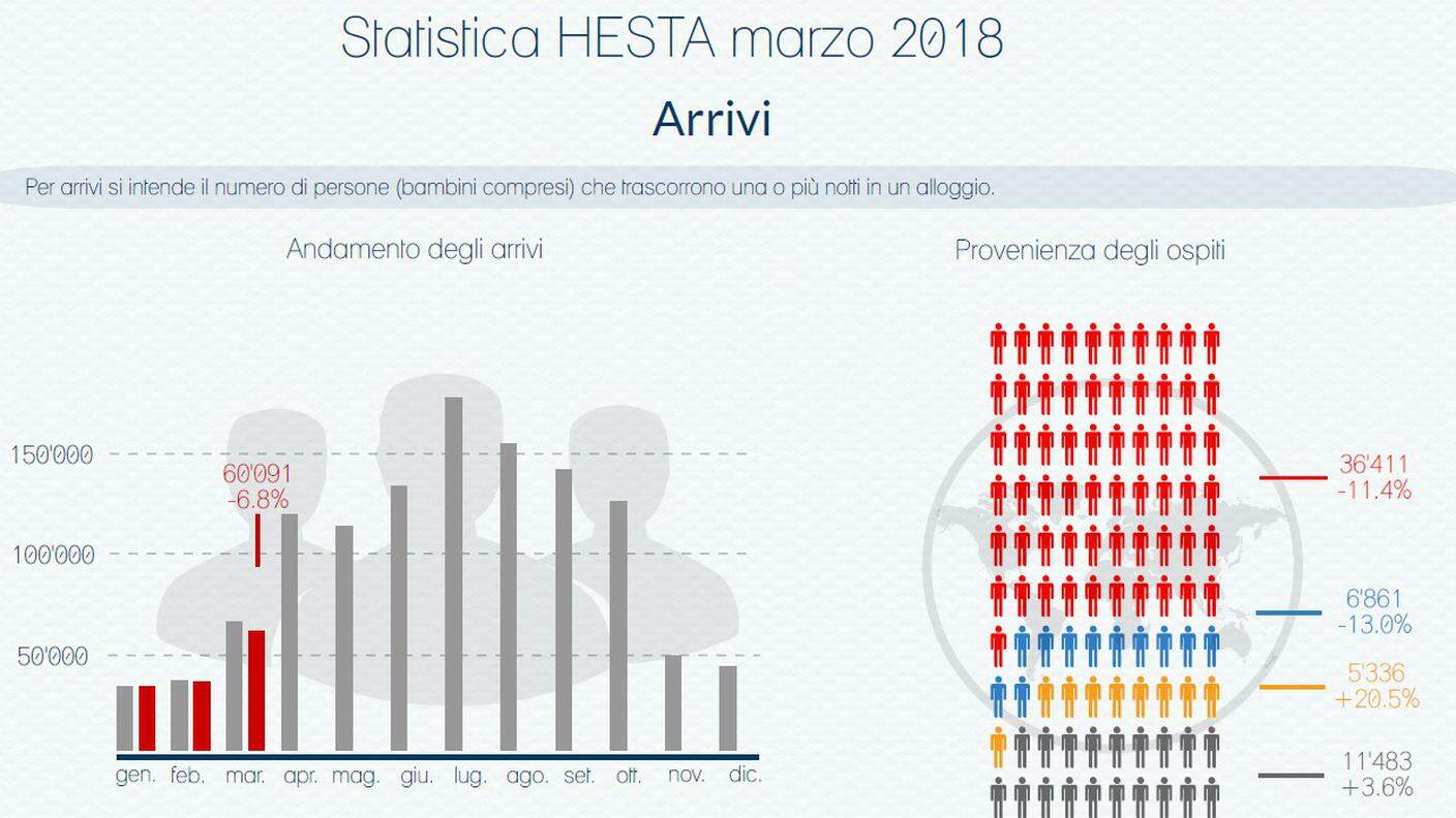 Gli arrivi in Ticino (clicca sull'immagine per ingrandirla)