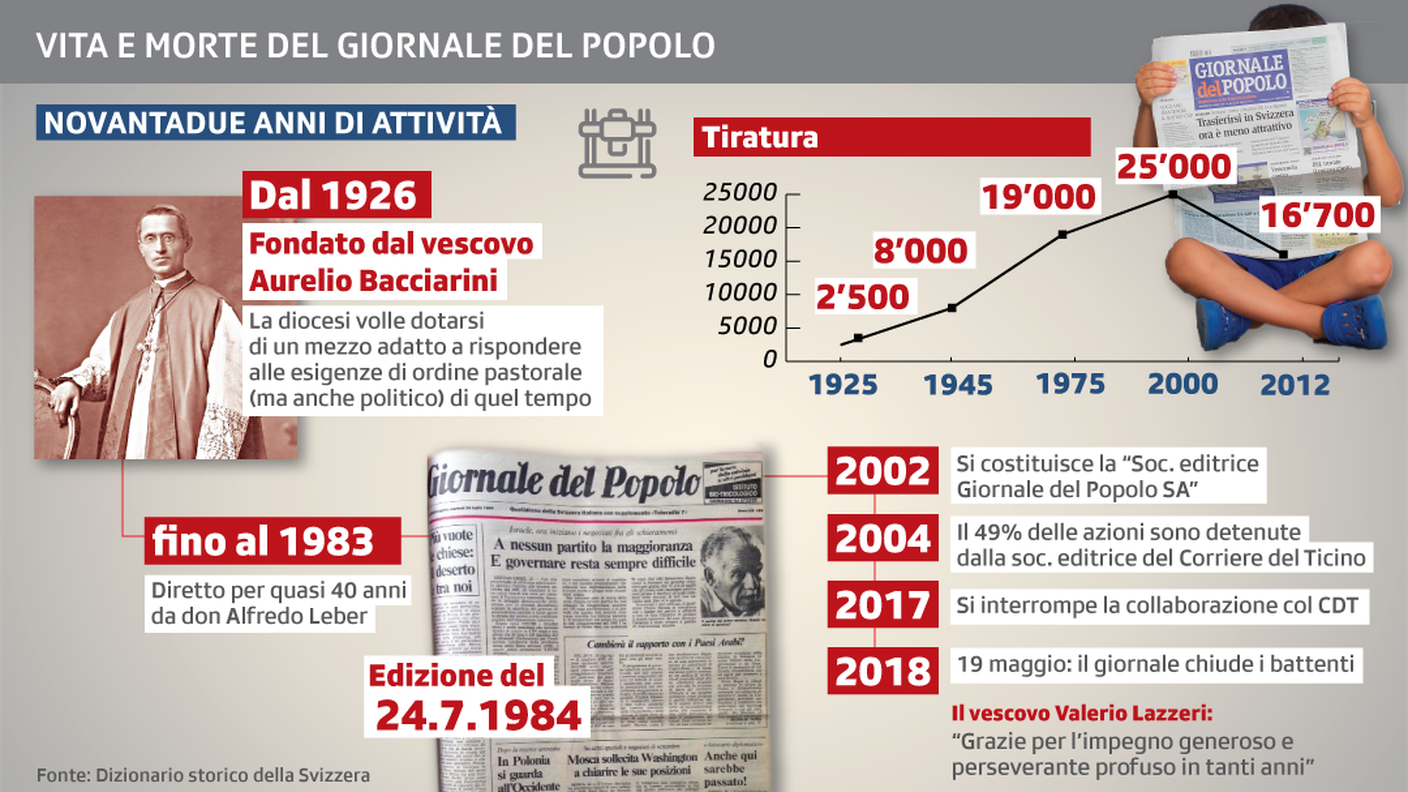 Vita e morte del GDP