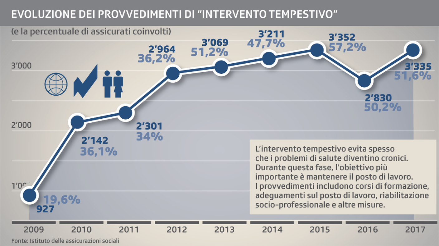 Sempre più attenzione al settore professionale (clicca sull'immagine per ingrandirla)