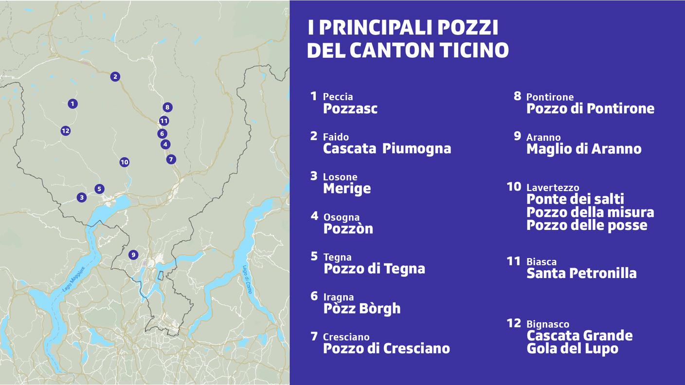 I principali pozzi del Canton Ticino