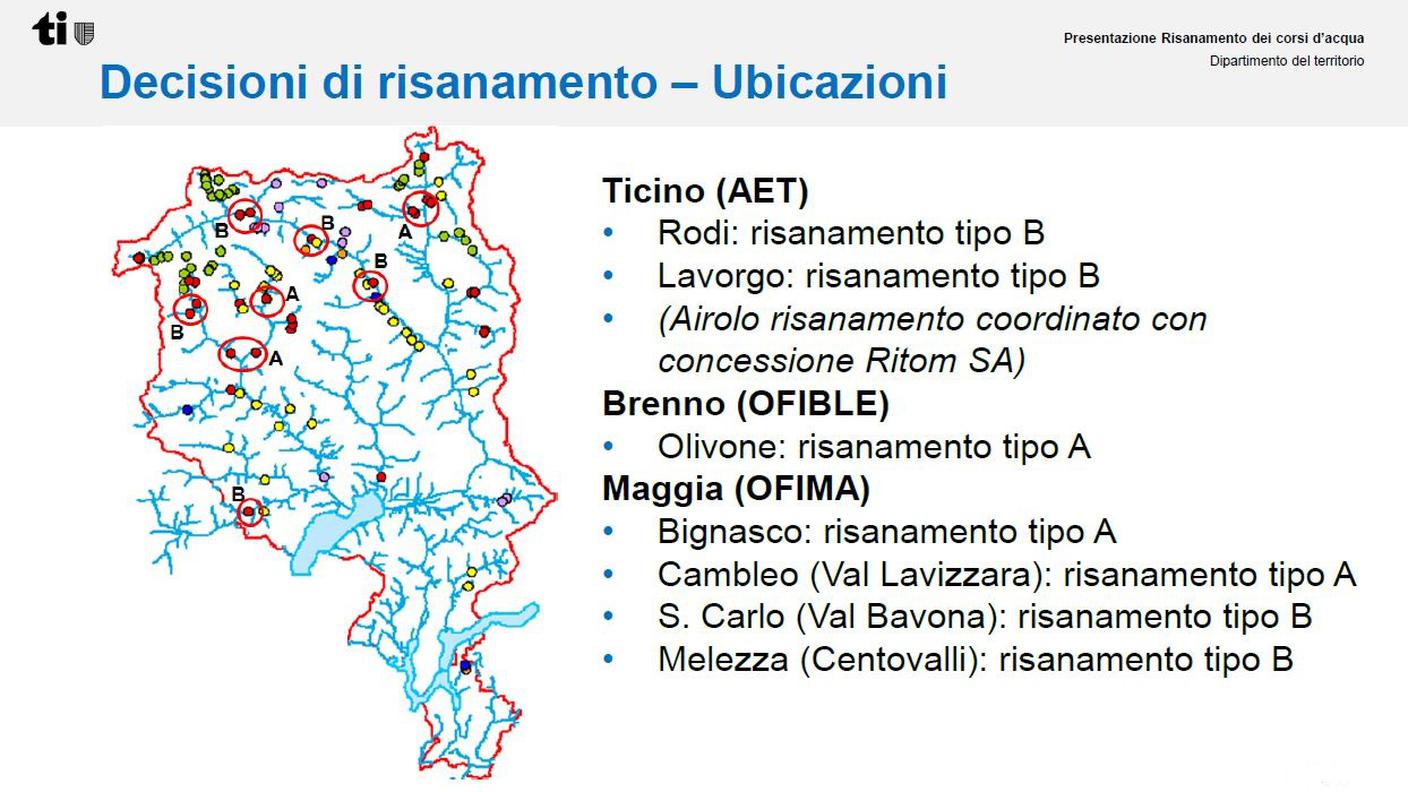 Diverse priorità di intervento