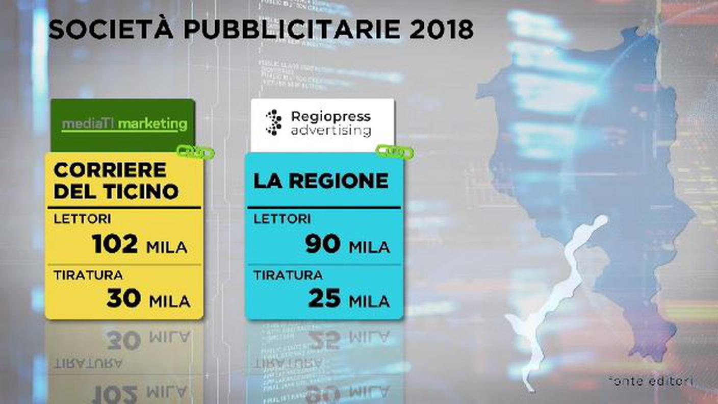 Lettori e tiratura dei due quotidiani a pagamento.JPG