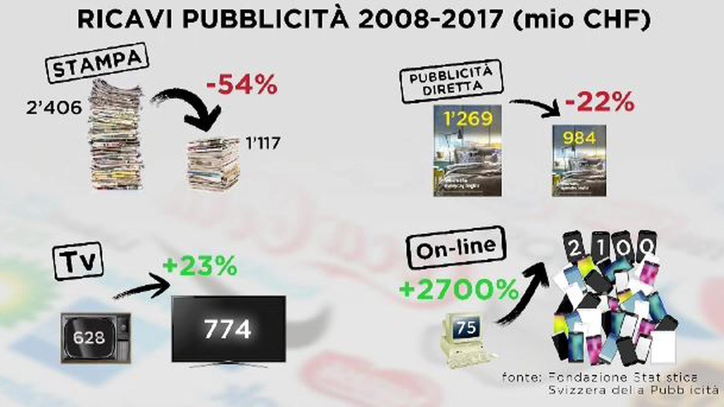 Ricavi pubblicitari.JPG