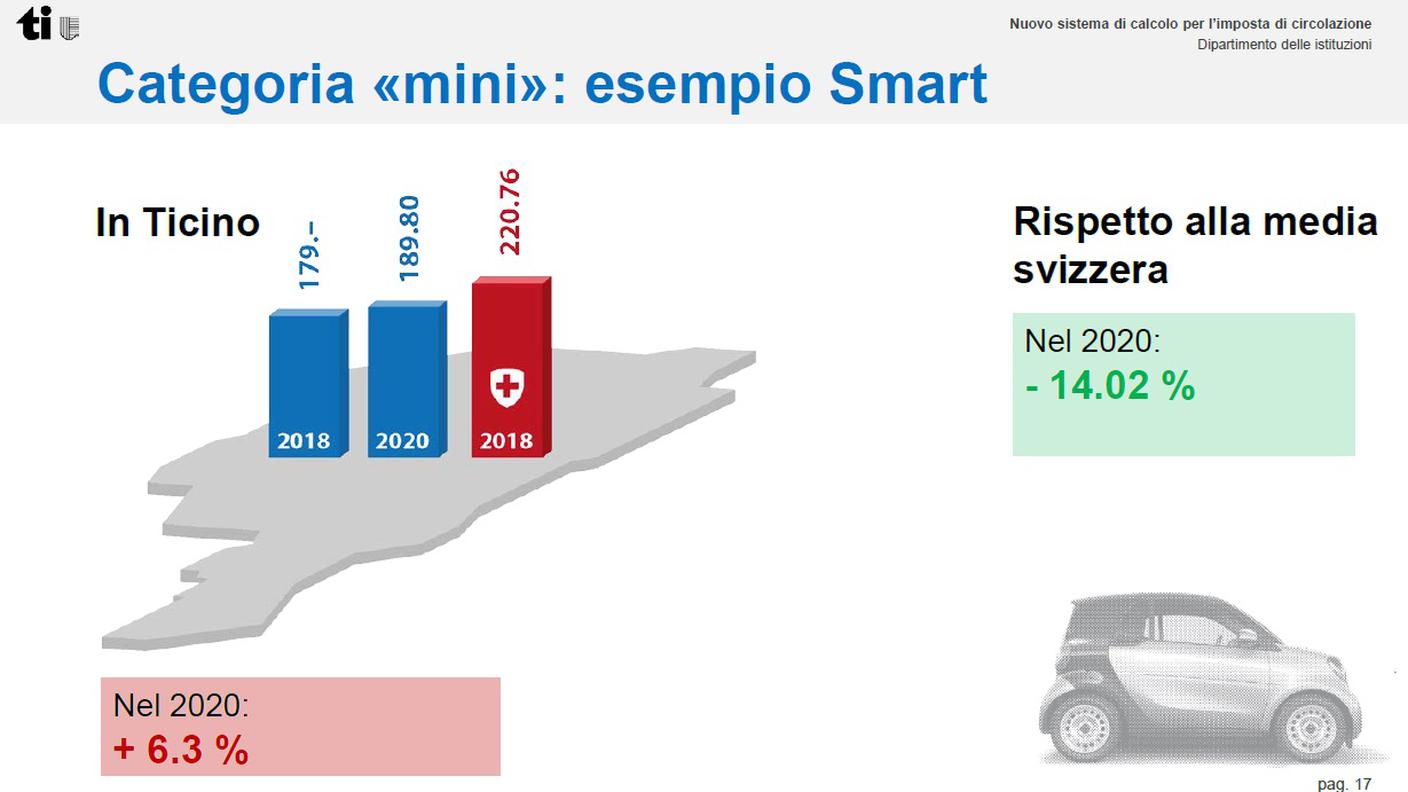 Clicca sull'immagine per ingrandirla