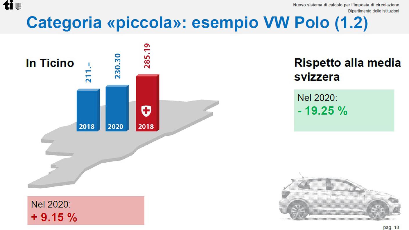 Clicca sull'immagine per ingrandirla