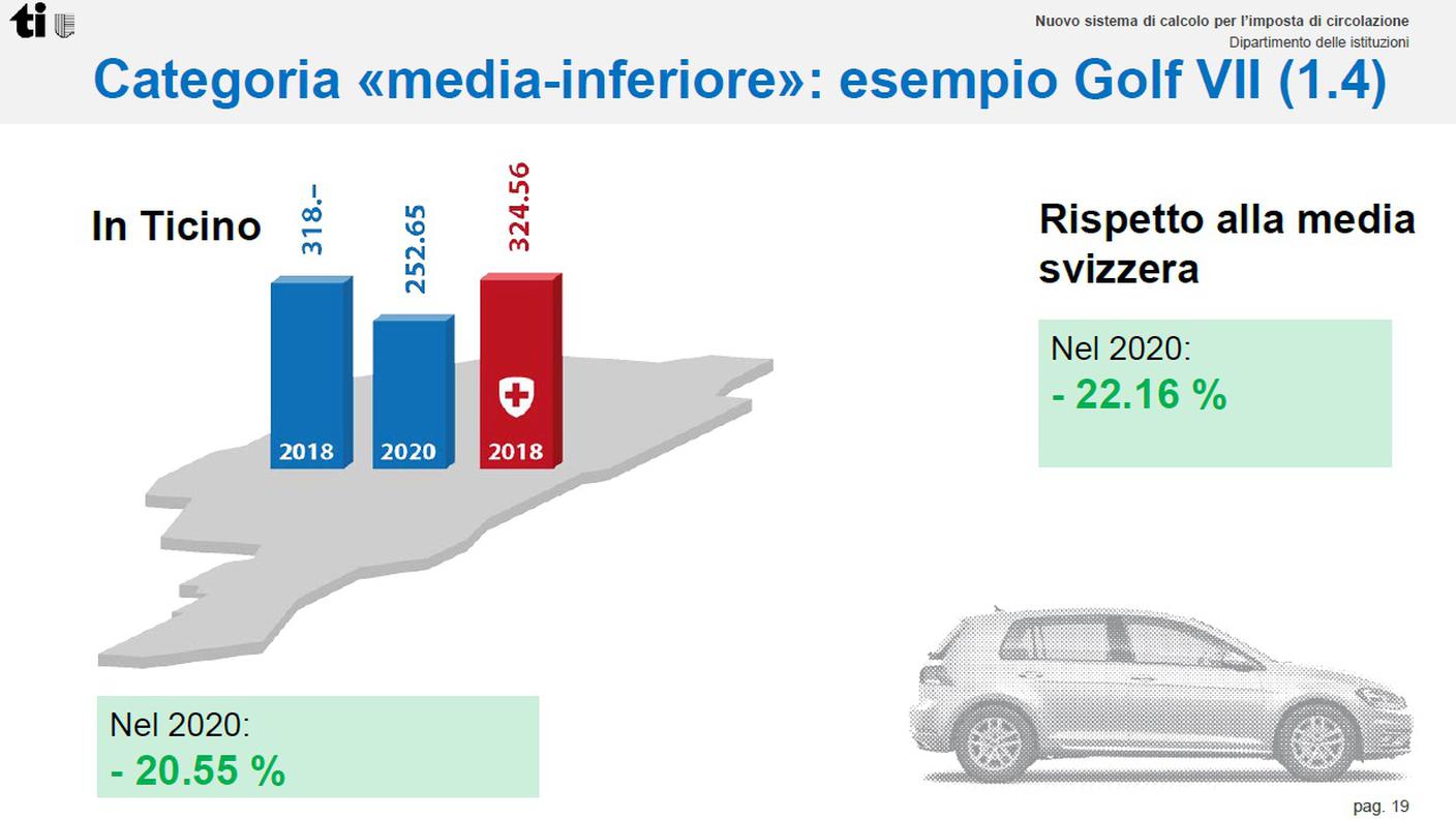 Clicca sull'immagine per ingrandirla