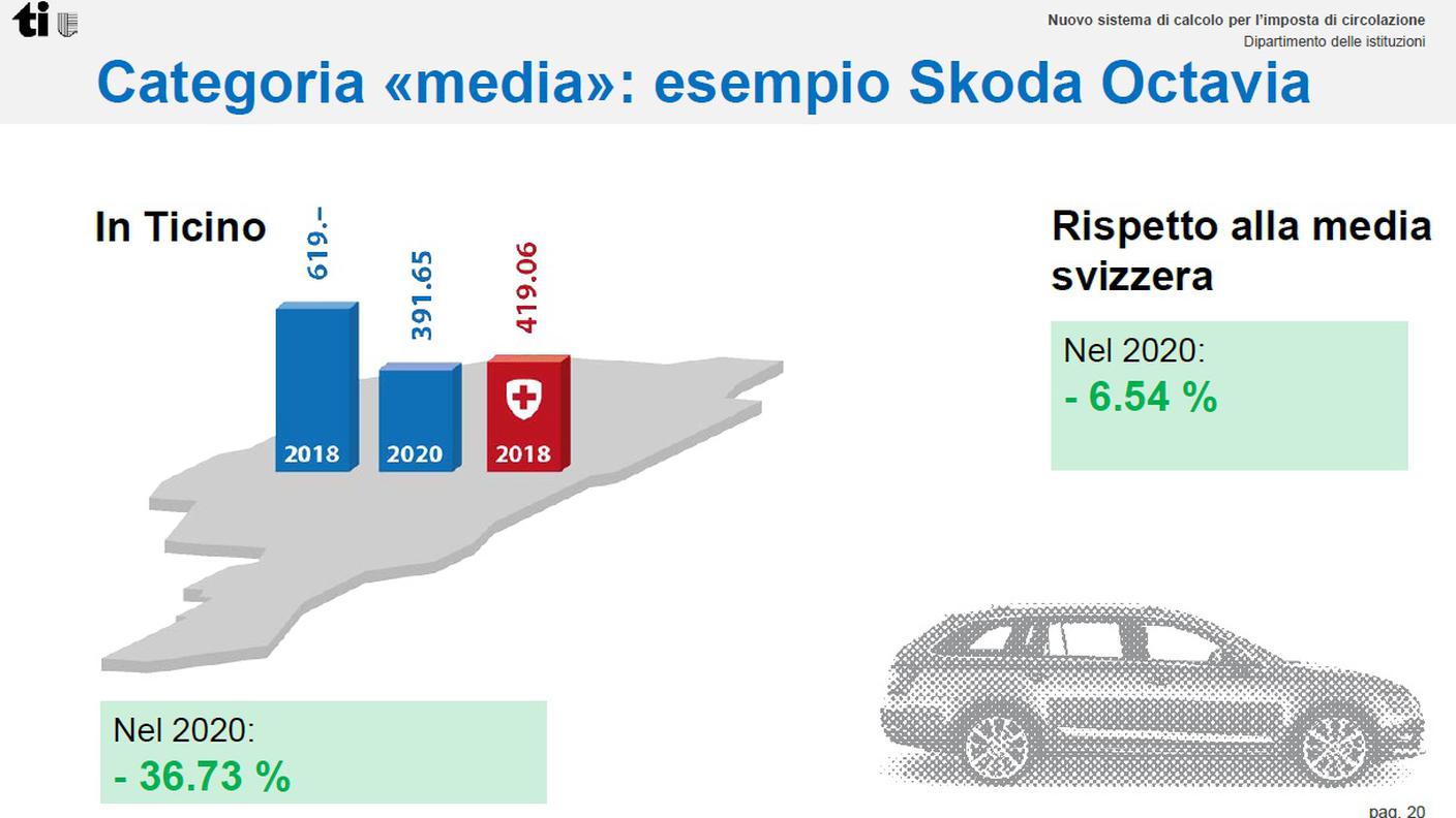 Clicca sull'immagine per ingrandirla