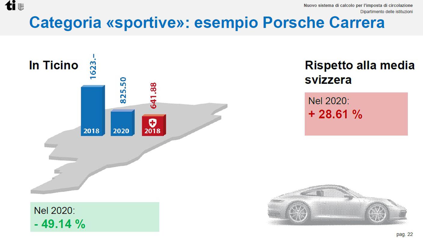 Clicca sull'immagine per ingrandirla