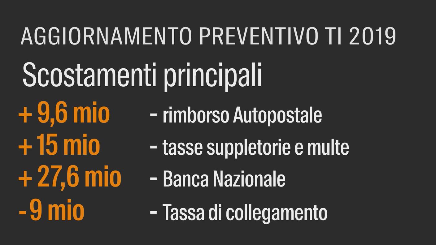 Scostamenti.JPG