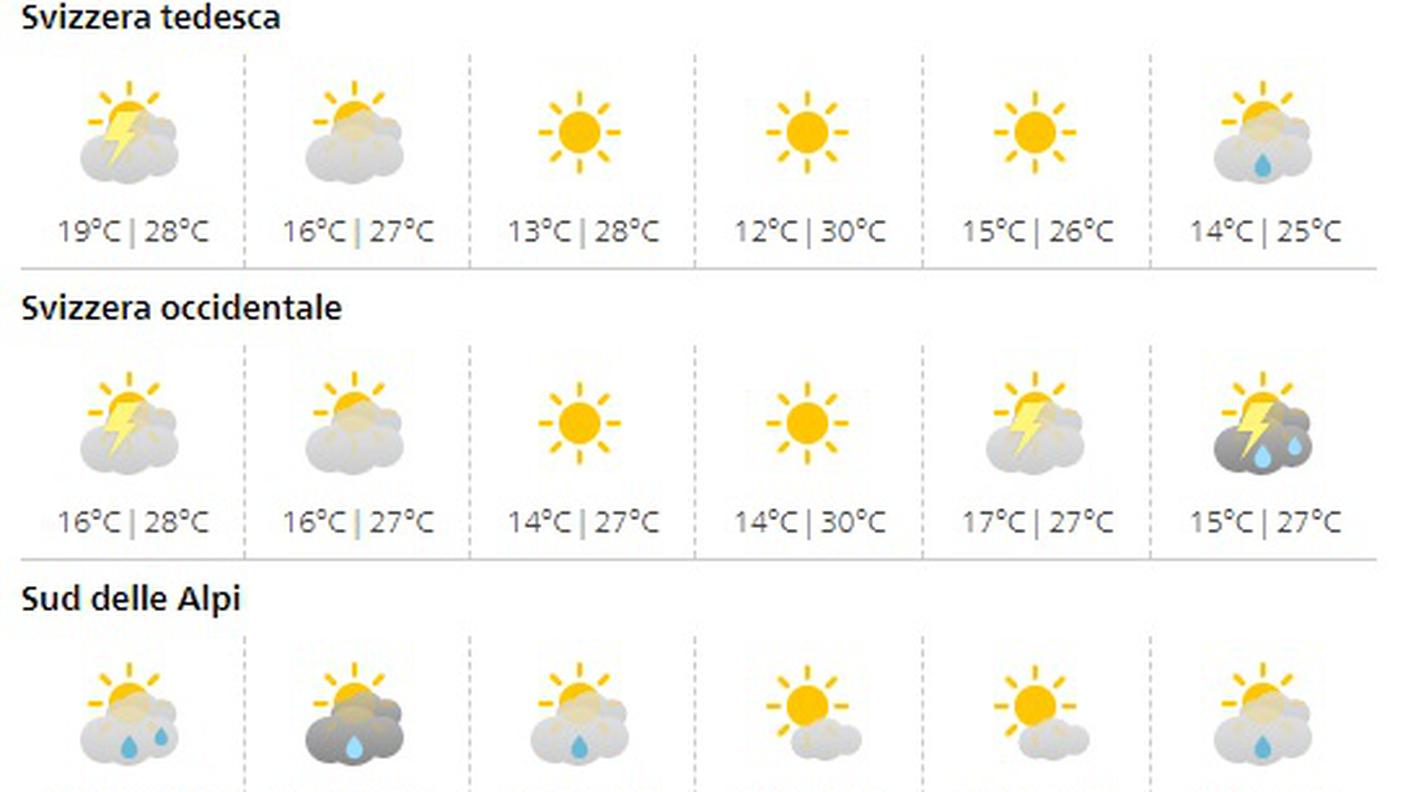 Le previsioni meteo in un colpo d'occhio