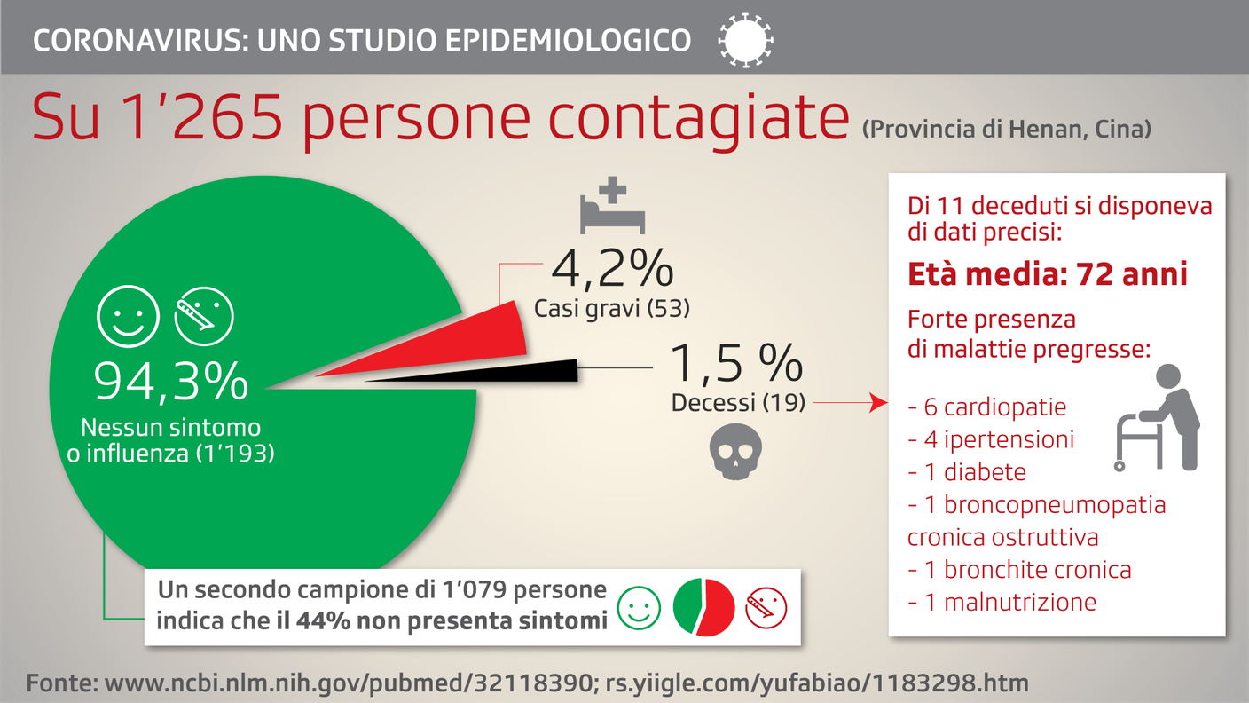 Il decorso della malattia