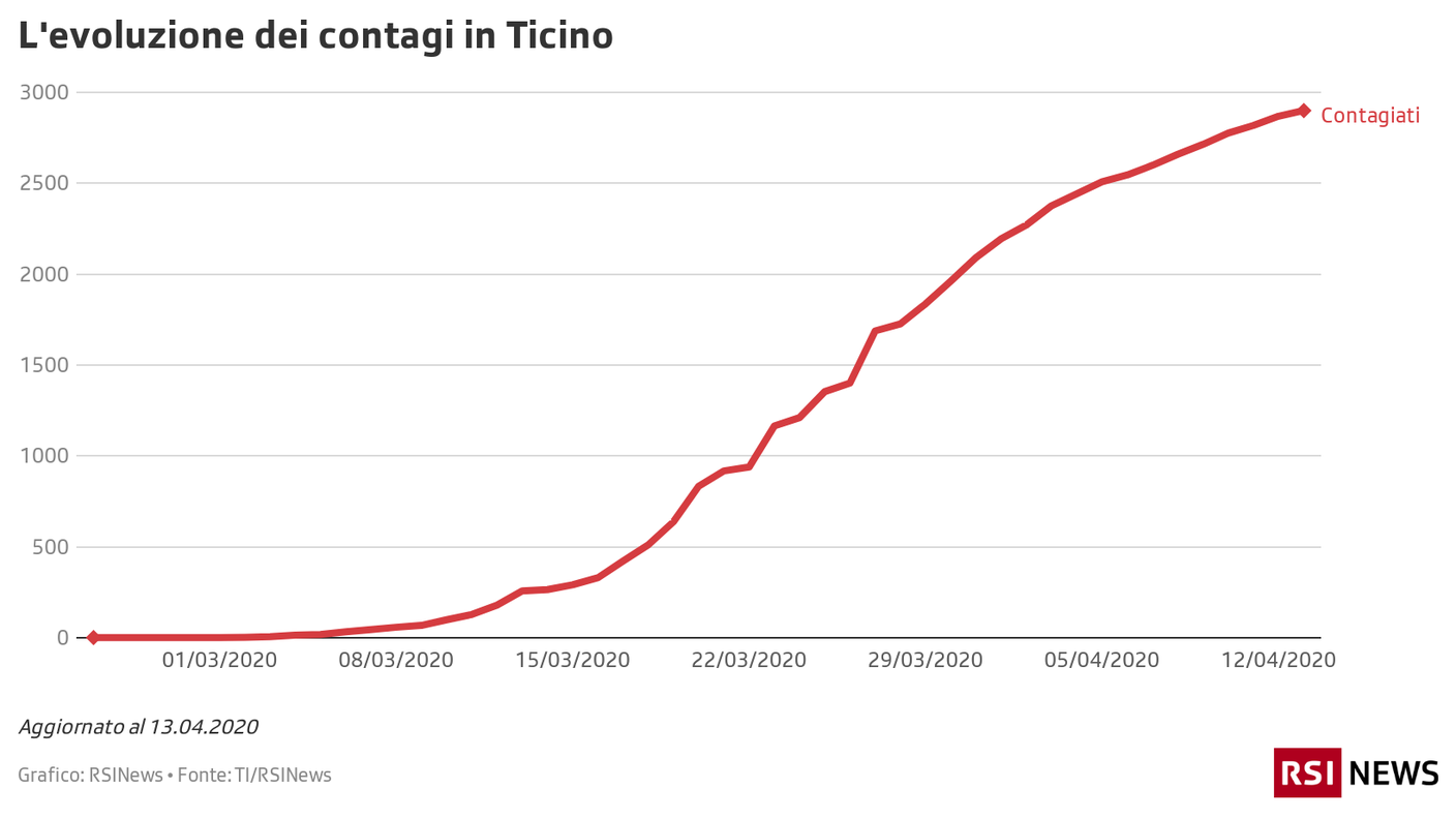 Contagi in Ticino, 13.04.2020