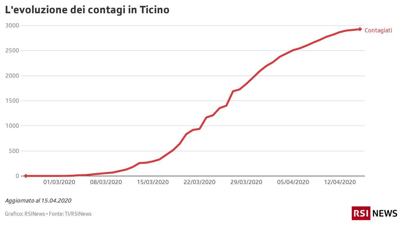Contagi in Ticino, 15.04