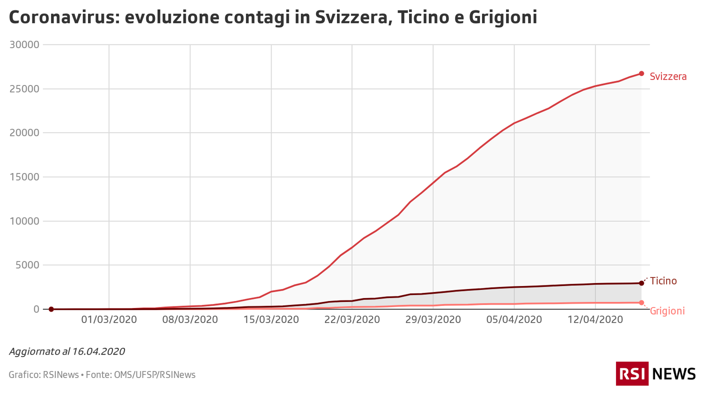 Contagi in Svizzera, Ticino e Grigioni, 16.04