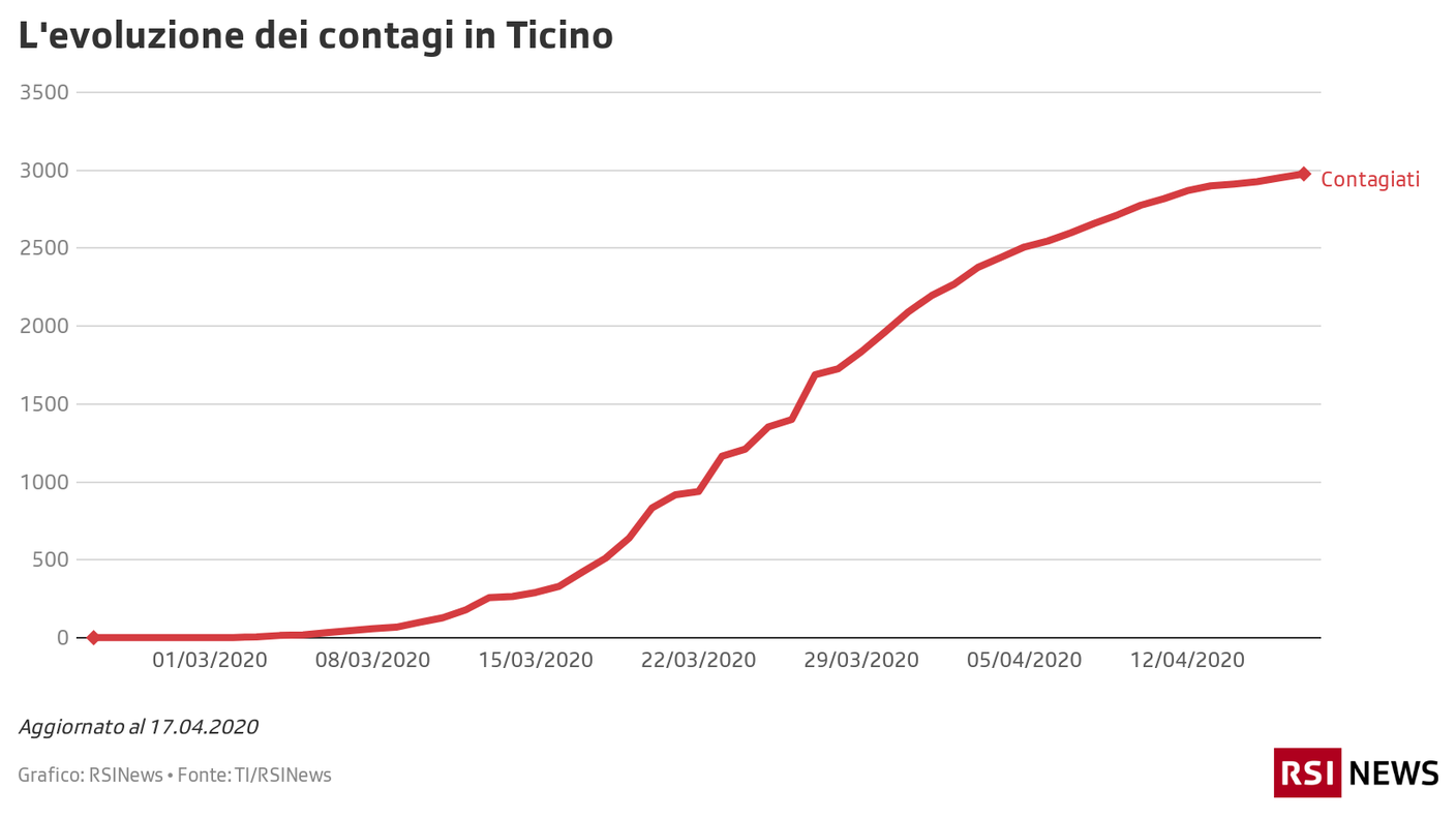 Contagi in Ticino, 17.04