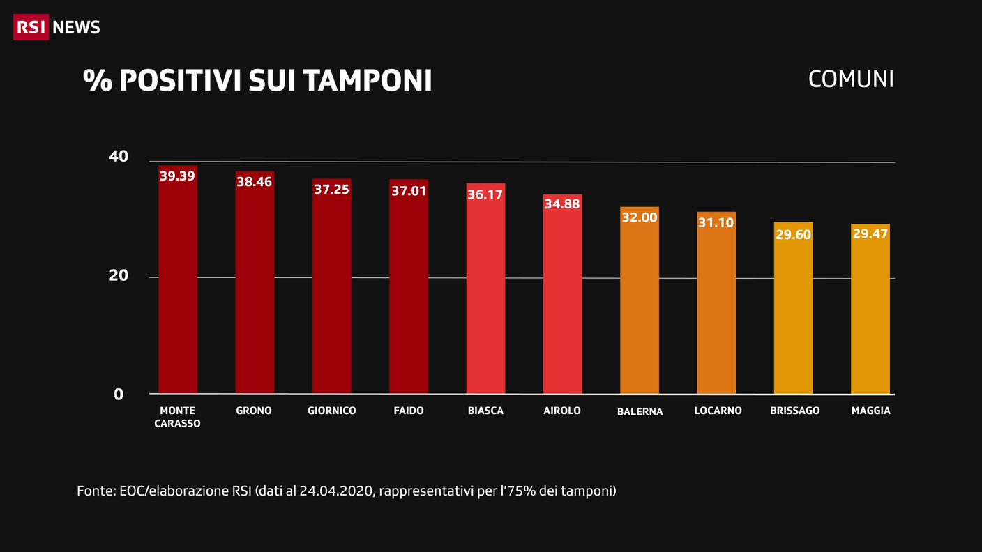 Comuni: % positivi sui tamponi