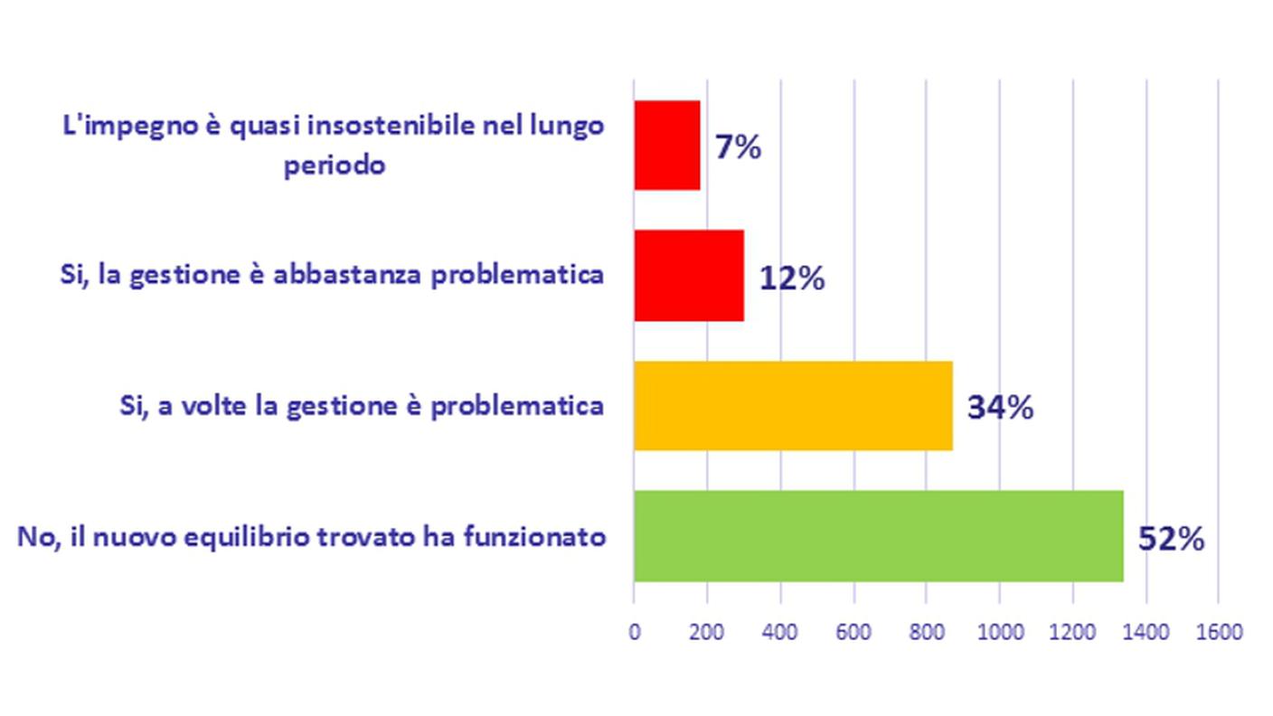 Genitori e scuola a distanza