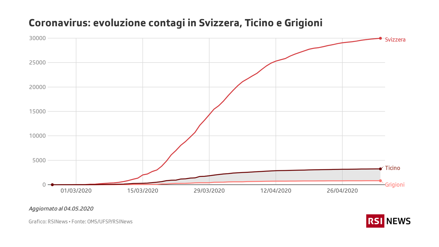 Coronavirus: evoluzione contagi in Svizzera, Ticino e Grigioni