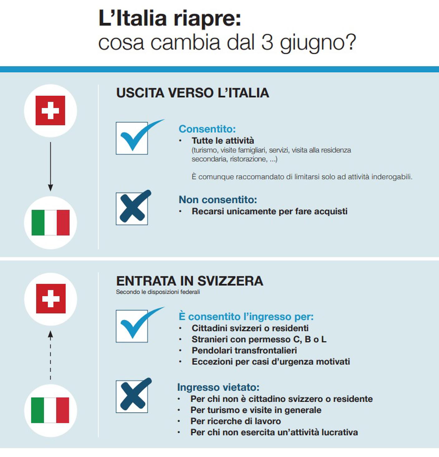 Cosa sarà permesso e cosa no