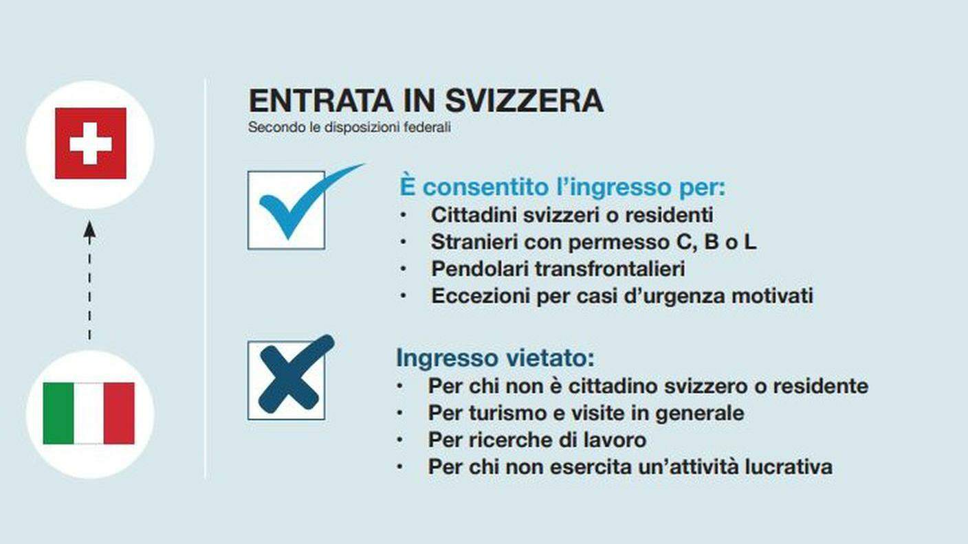 Le regole per chi rientra in Svizzera dall'Italia
