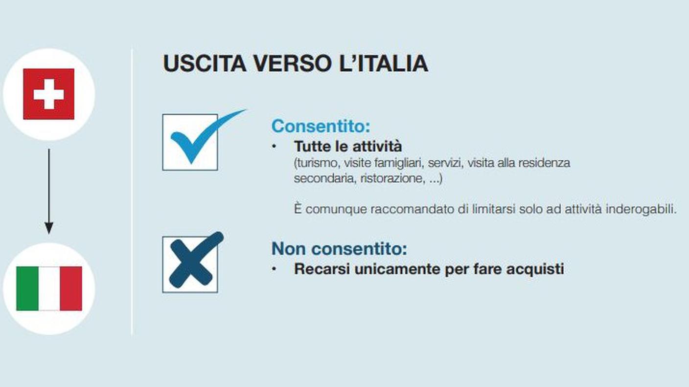 Di cosa bisogna tenere conto se si esce dalla Svizzera per recarsi in Italia