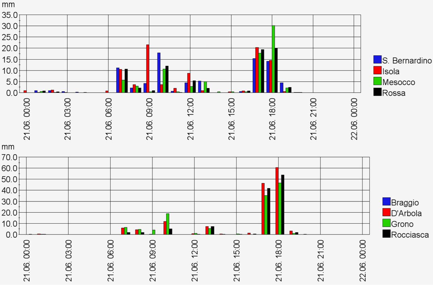20250620_AlluvioneMesolcinapt2-fig2.jpg