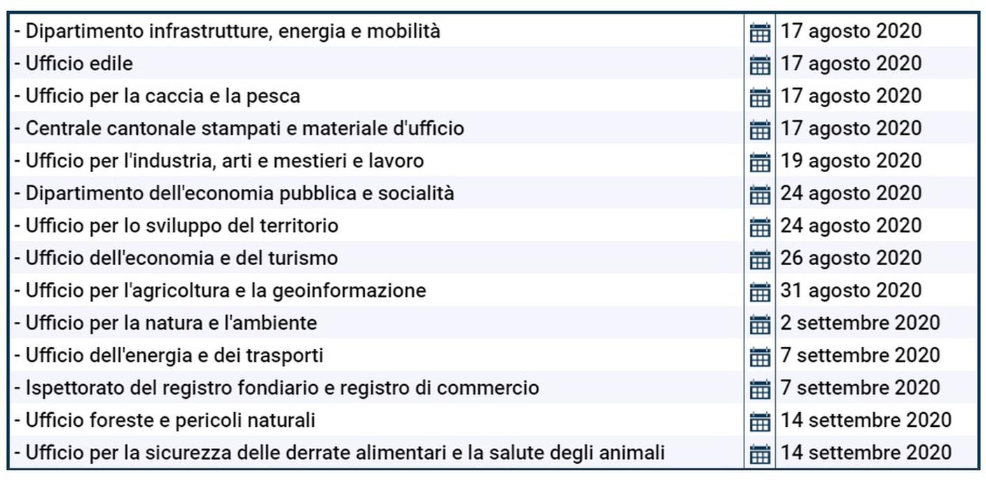 Il piano del trasloco