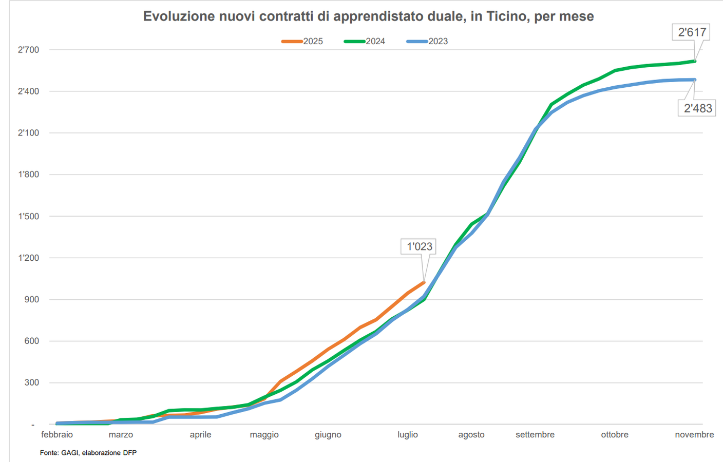 I nuovi contratti di tirocinio.png