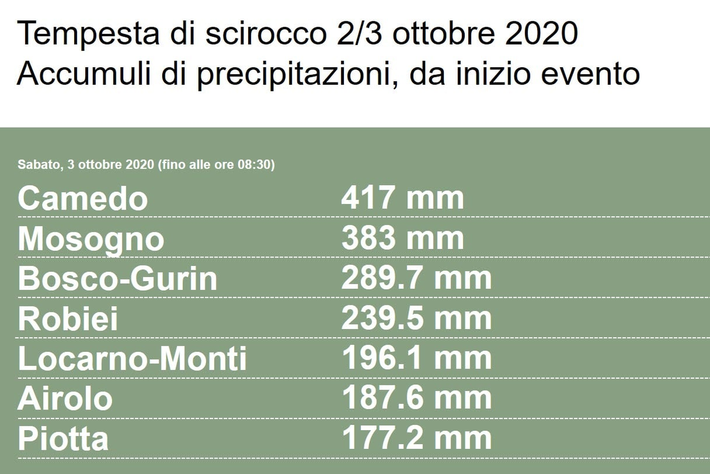 Gli accumuli di precipitazioni registrati nelle ultime 24 ore