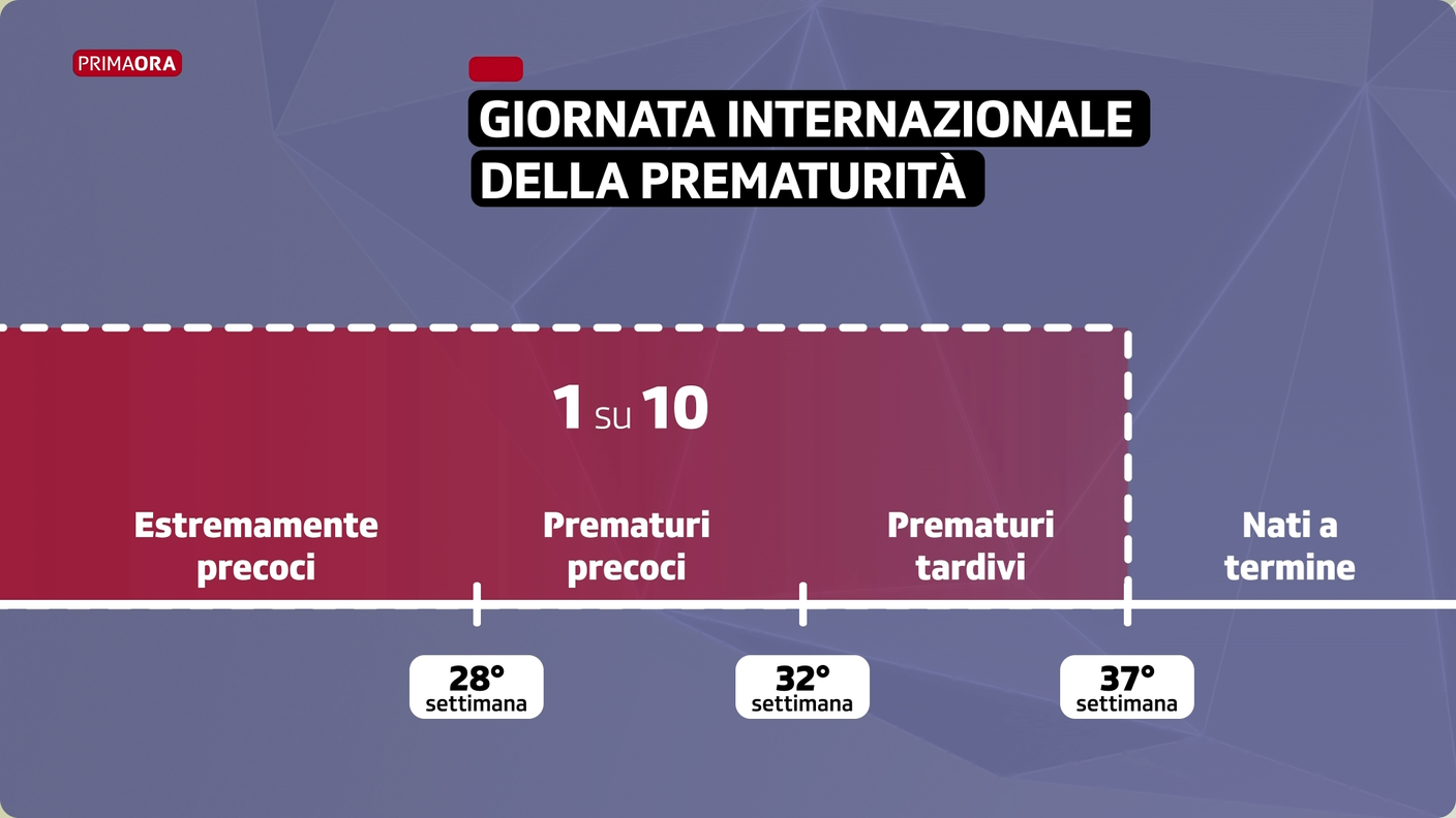 Prematuri? Non tutti i casi sono uguali