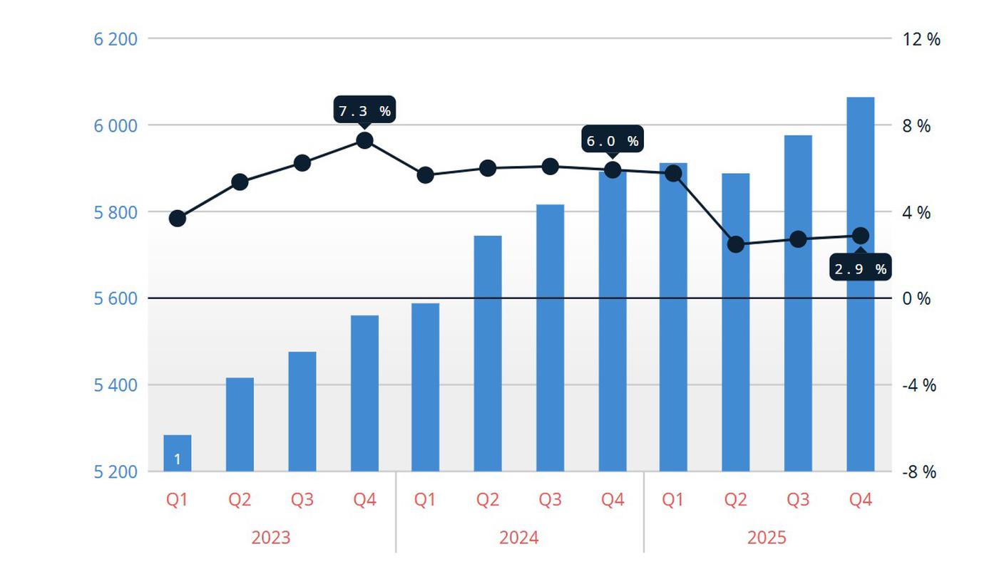 L'evoluzione dei costi medi per persona nell'assicurazione malattie in Ticino 