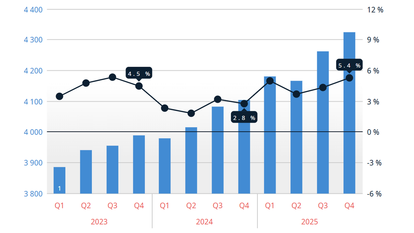 L'evoluzione dei costi medi per persona nell'assicurazione malattie nei Grigioni