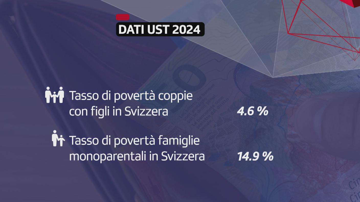 I dati dell'Ufficio federale di statistica