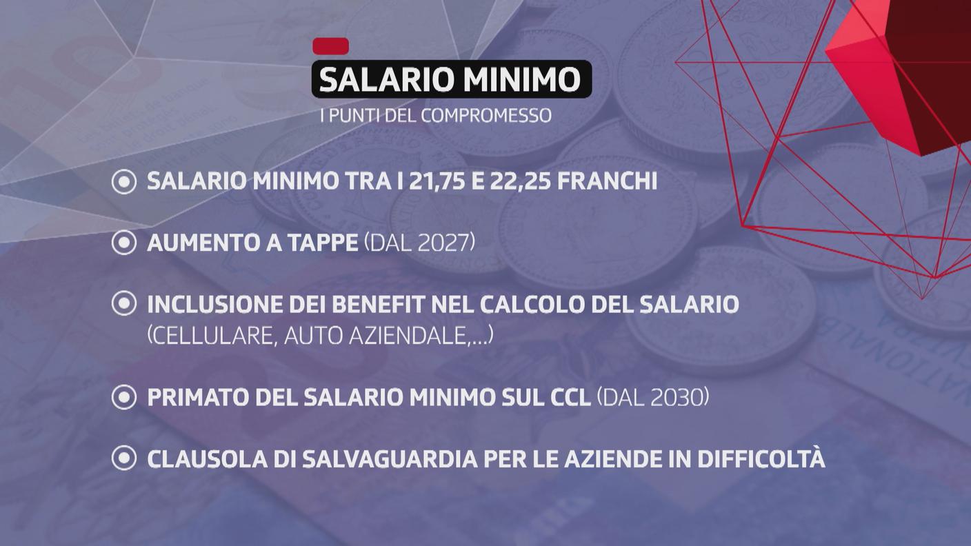 I punti del compromesso