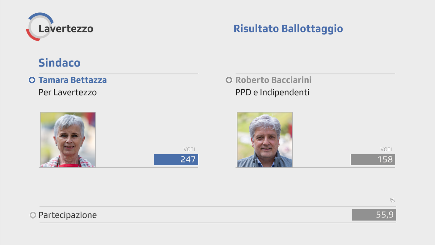 La nuova sindaca di Lavertezzo è Tamara Bettazza