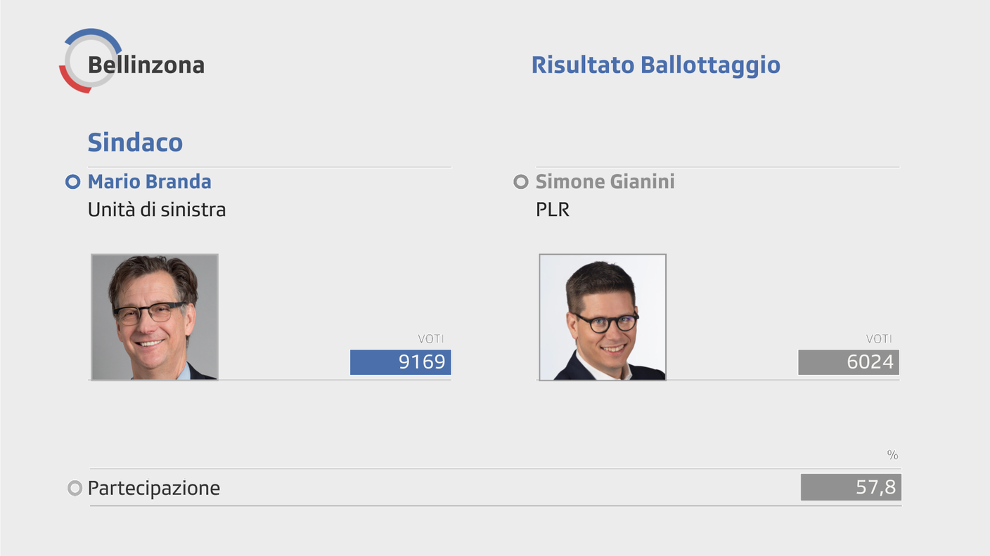 Ballottaggio Bellinzona.png