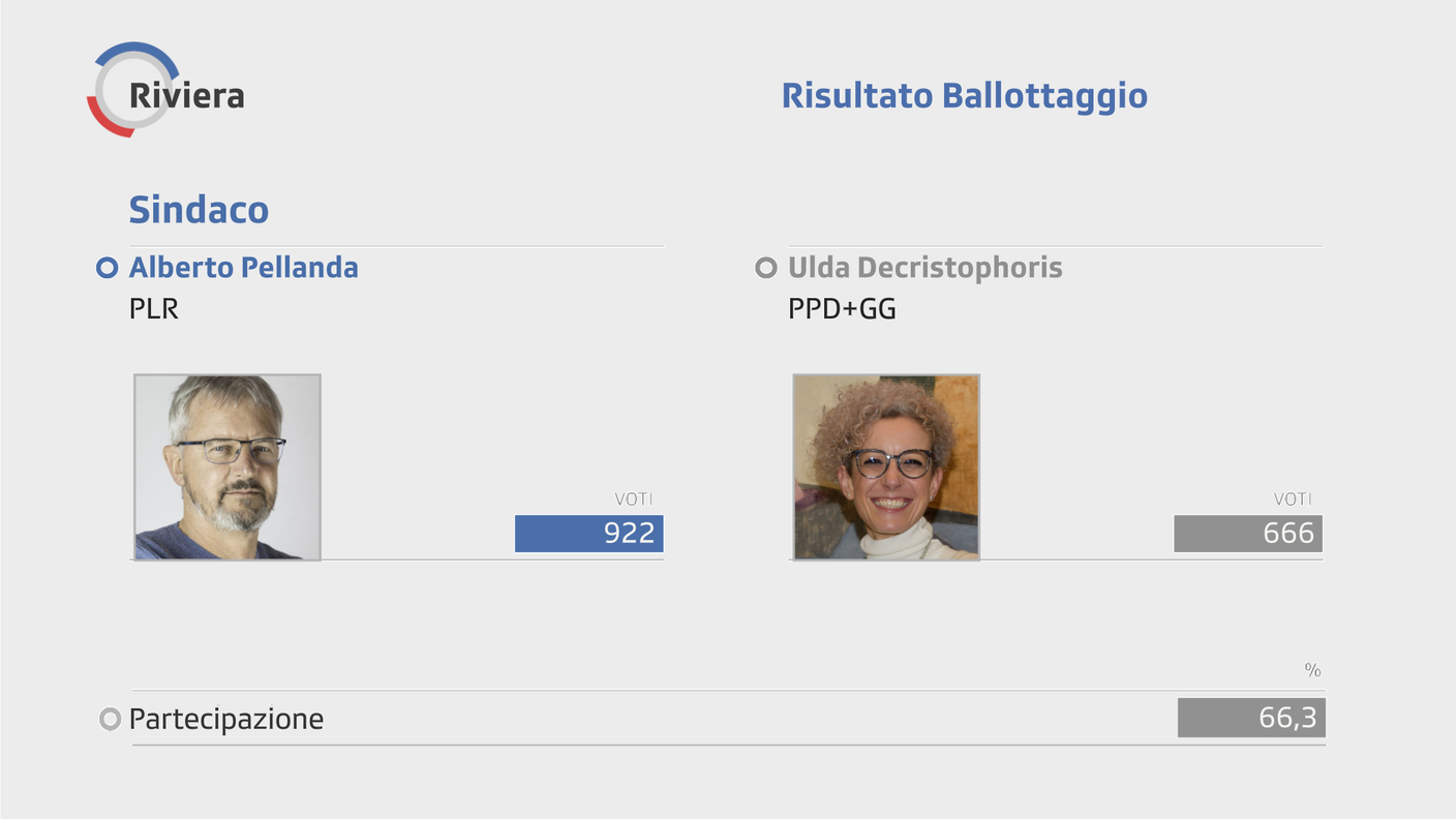 Ballottaggio Riviera.png