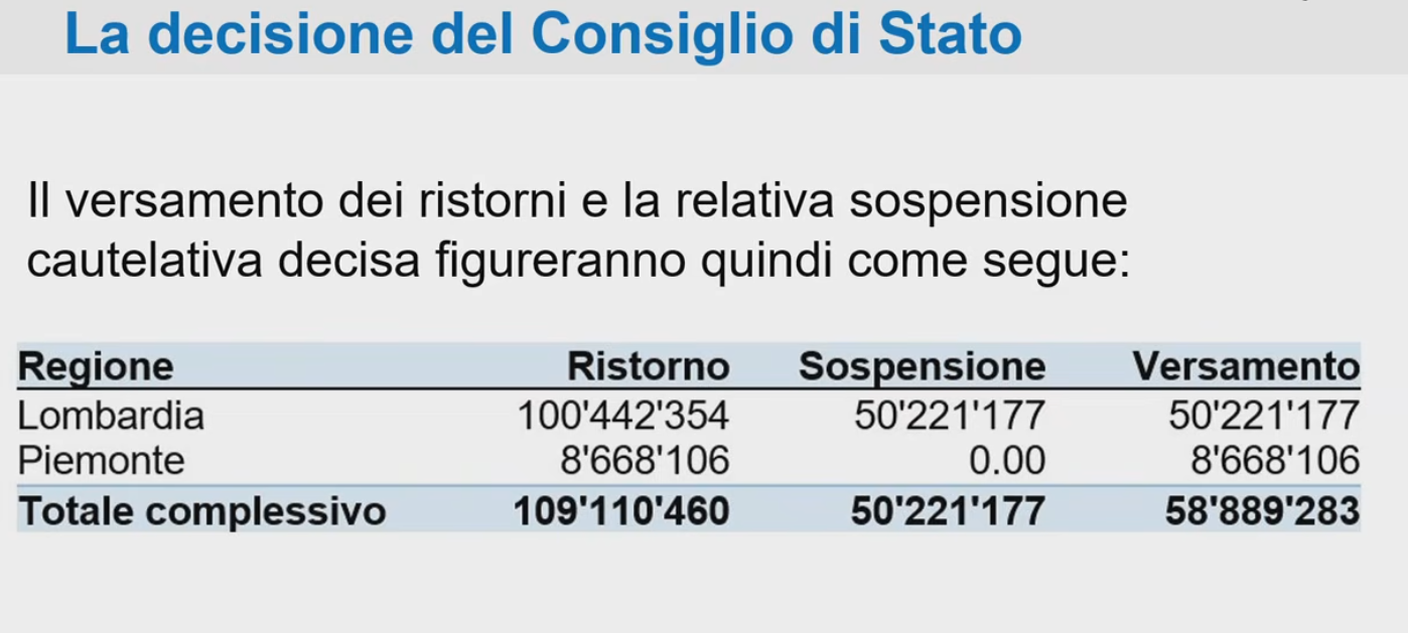 Le cifre versate e quelle sospese