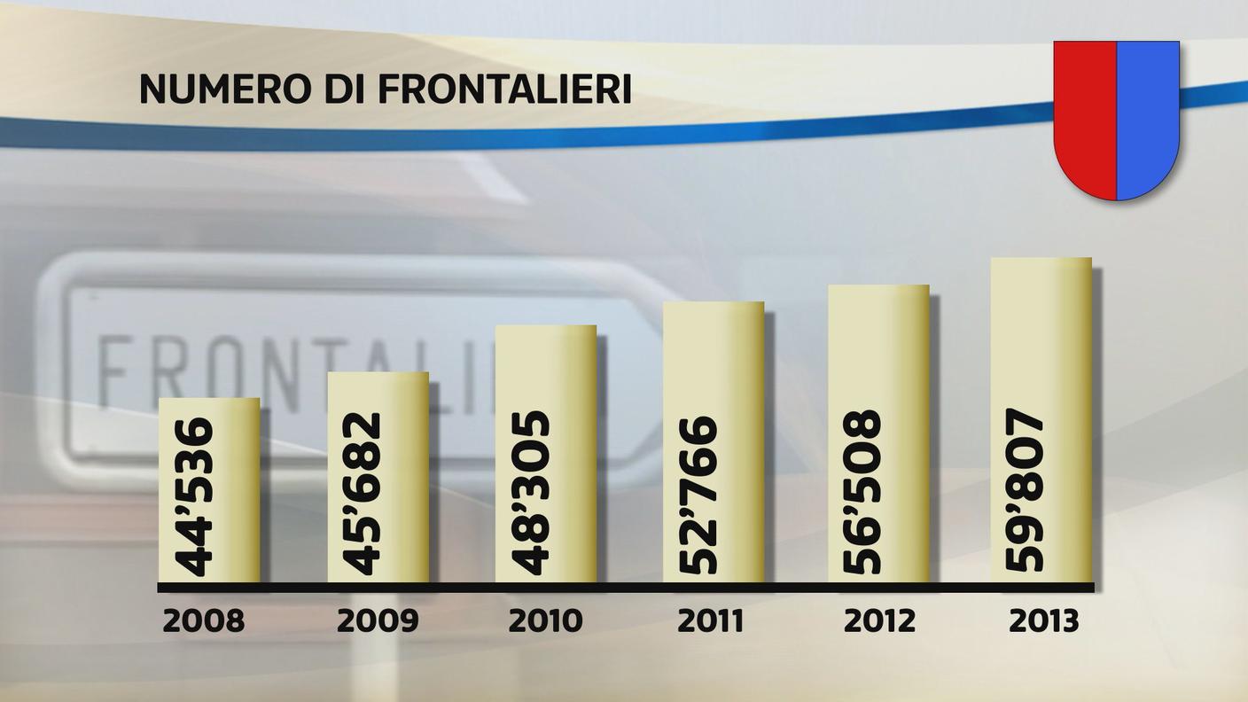 Frontalieri Ticino evoluzione (RSI).JPG