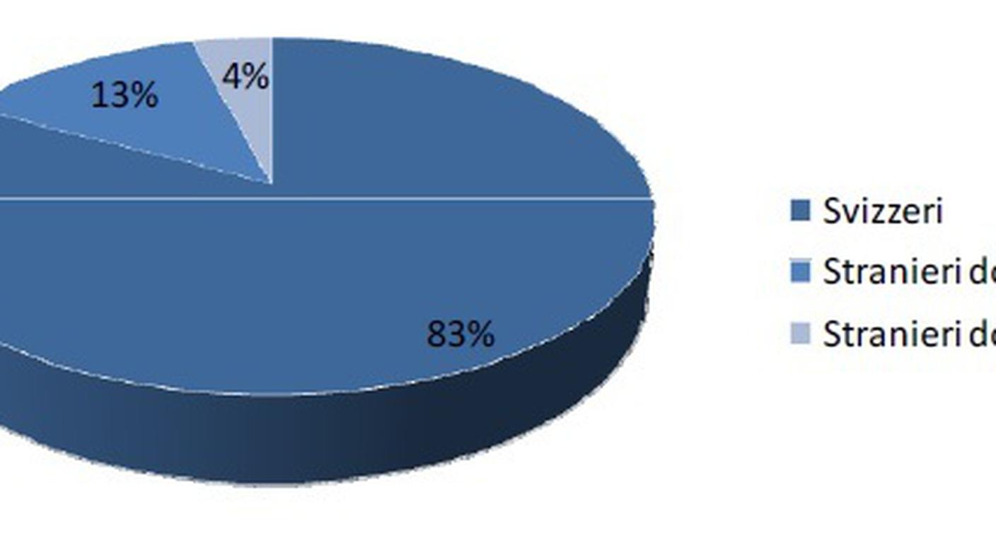 grafico banche impiegati abt.jpg