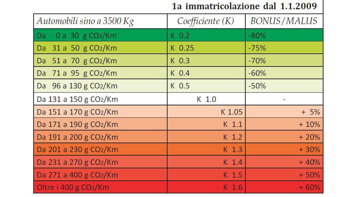 Tabella imposte circolazione.JPG